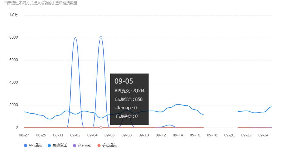 成都網(wǎng)站推廣公司解決支持HTTPS的百度自動(dòng)推送代碼，升級(jí)ssl證書以后網(wǎng)站不支持自動(dòng)推送百度了嗎？